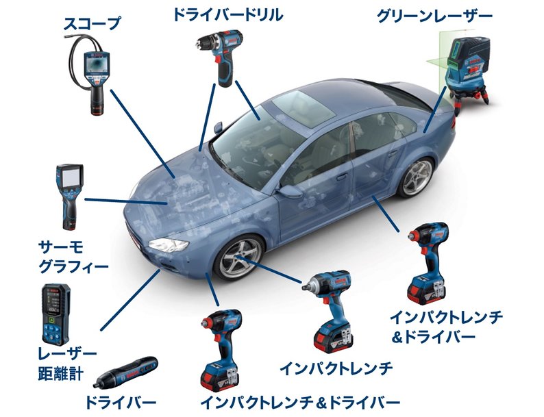 ボッシュ、自動車整備の効率化をフルサポートする電動工具・メジャーリングツールを網羅した「自動車整備作業用電動工具カタログ2022年版」を発行